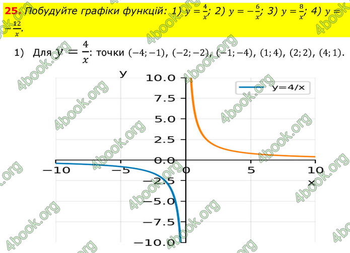 ГДЗ Алгебра 9 клас Тарасенкова НУШ