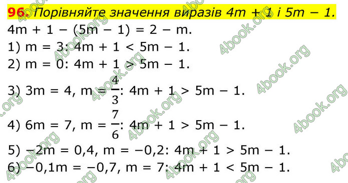 ГДЗ Алгебра 9 клас Тарасенкова НУШ