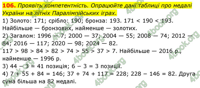 ГДЗ Алгебра 9 клас Тарасенкова НУШ