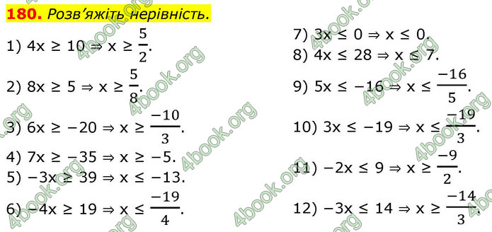 ГДЗ Алгебра 9 клас Тарасенкова НУШ