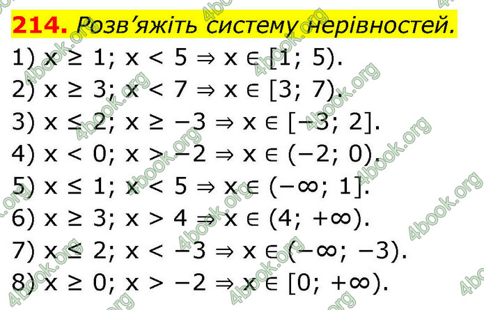 ГДЗ Алгебра 9 клас Тарасенкова НУШ