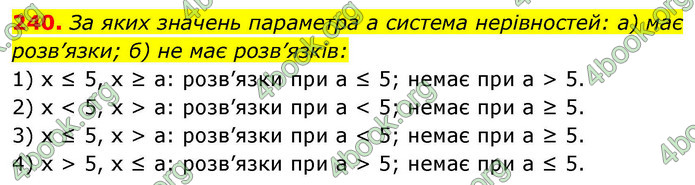 ГДЗ Алгебра 9 клас Тарасенкова НУШ
