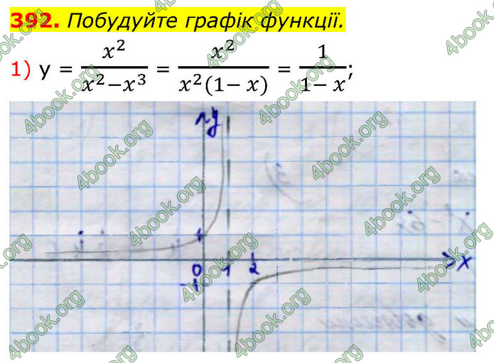 ГДЗ Алгебра 9 клас Тарасенкова НУШ