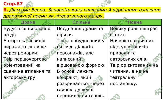 ГДЗ Українська література 9 клас Авраменко НУШ