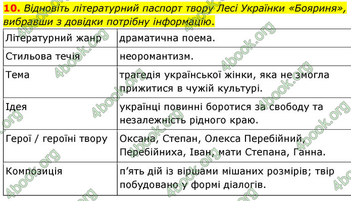 ГДЗ Українська література 9 клас Авраменко НУШ