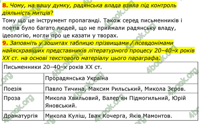 ГДЗ Українська література 9 клас Авраменко НУШ
