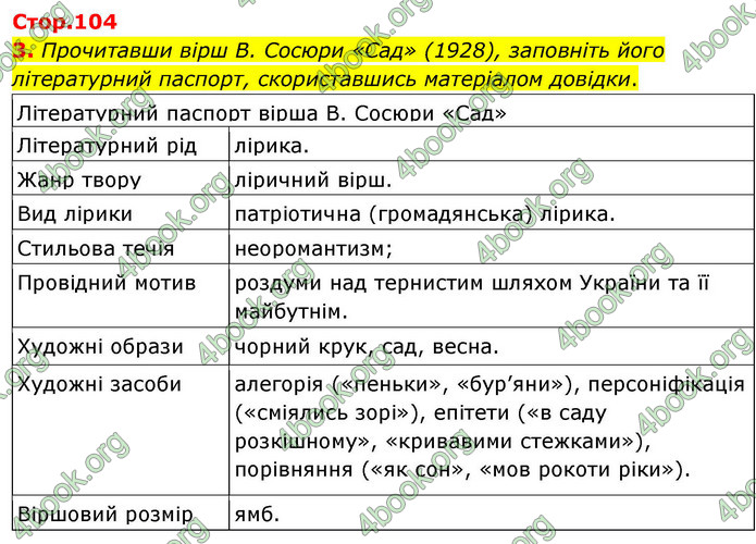ГДЗ Українська література 9 клас Авраменко НУШ