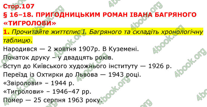 ГДЗ Українська література 9 клас Авраменко НУШ