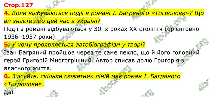 ГДЗ Українська література 9 клас Авраменко НУШ