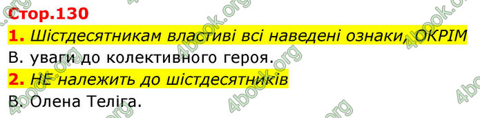 ГДЗ Українська література 9 клас Авраменко НУШ