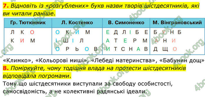 ГДЗ Українська література 9 клас Авраменко НУШ
