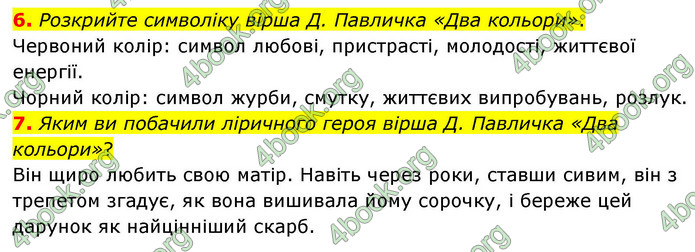 ГДЗ Українська література 9 клас Авраменко НУШ