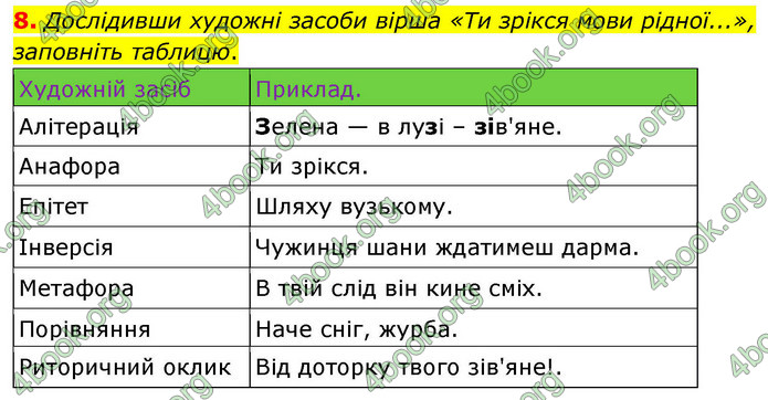 ГДЗ Українська література 9 клас Авраменко НУШ