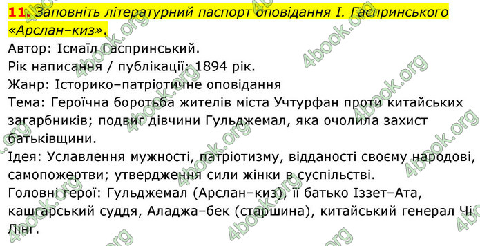 ГДЗ Українська література 9 клас Авраменко НУШ