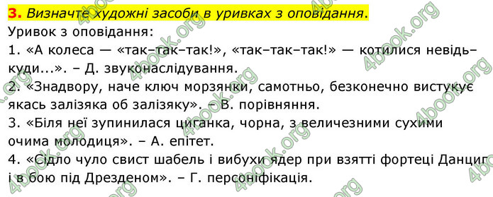 ГДЗ Українська література 9 клас Авраменко НУШ