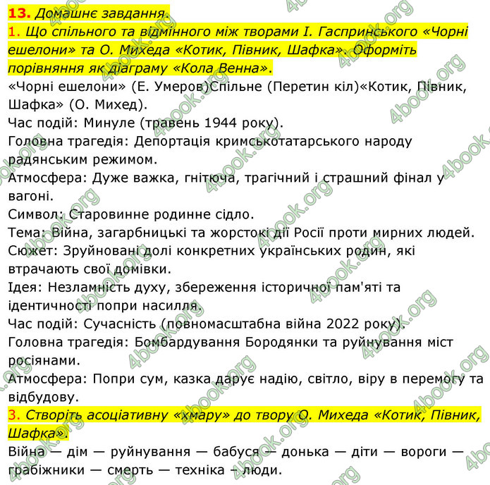 ГДЗ Українська література 9 клас Авраменко НУШ
