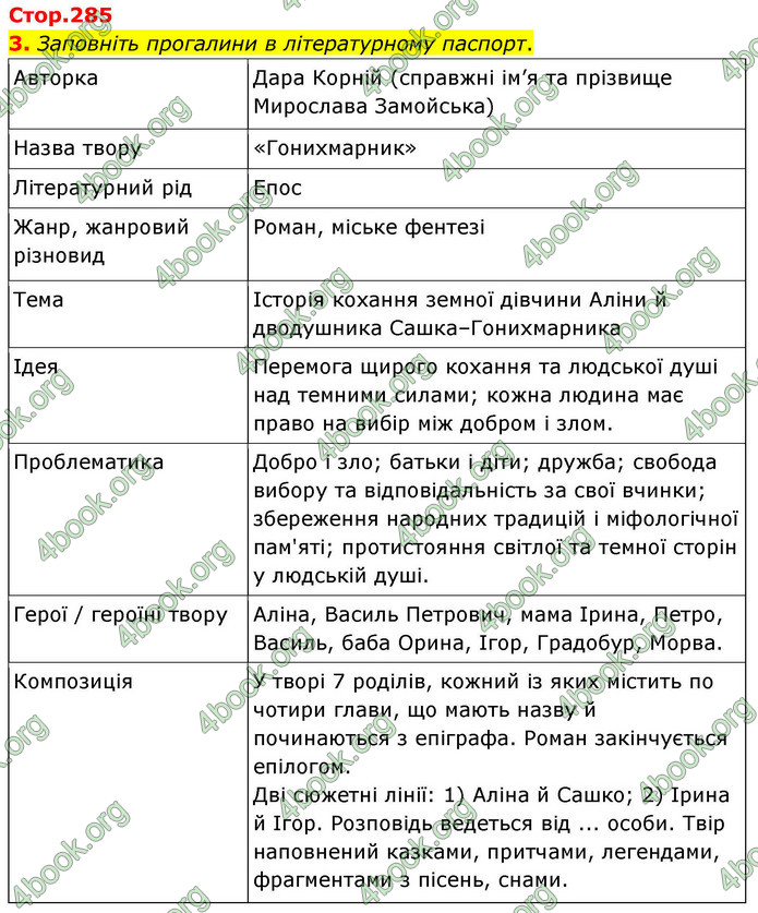 ГДЗ Українська література 9 клас Авраменко НУШ