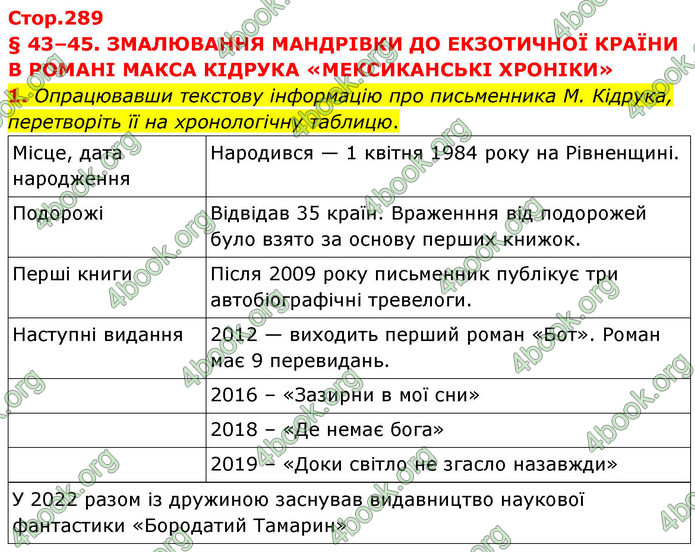 ГДЗ Українська література 9 клас Авраменко НУШ
