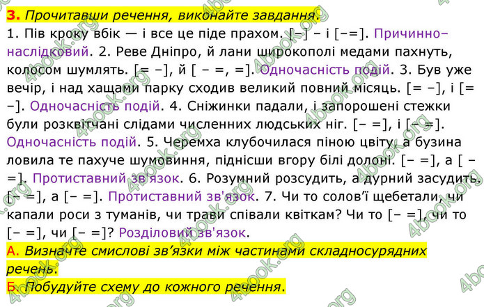 ГДЗ Українська мова 9 клас Авраменко НУШ