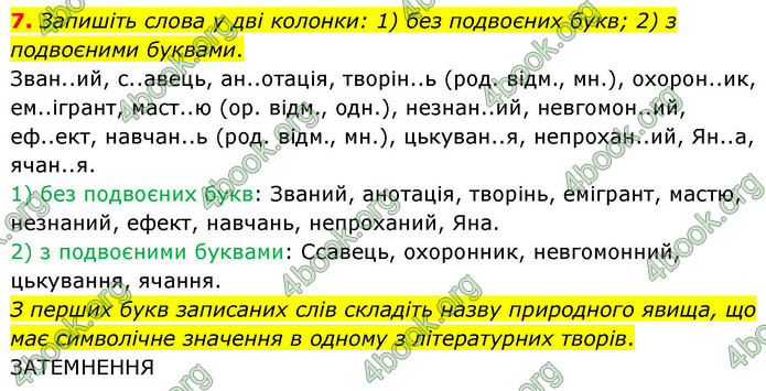 ГДЗ Українська мова 9 клас Авраменко НУШ