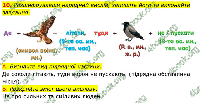 ГДЗ Українська мова 9 клас Авраменко НУШ