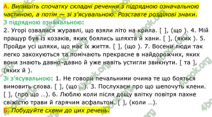 ГДЗ Українська мова 9 клас Авраменко НУШ