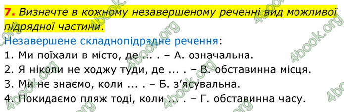 ГДЗ Українська мова 9 клас Авраменко НУШ