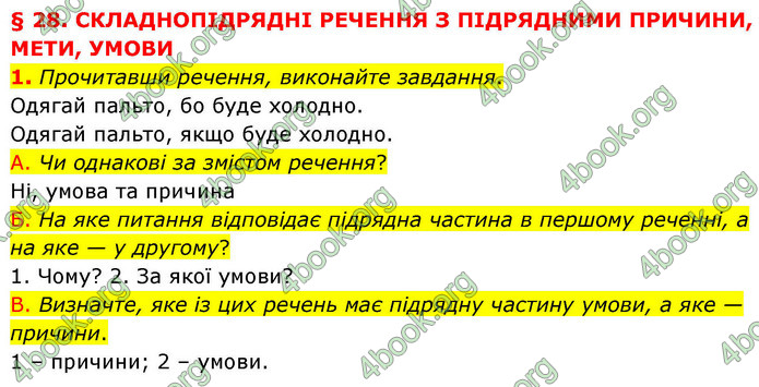 ГДЗ Українська мова 9 клас Авраменко НУШ