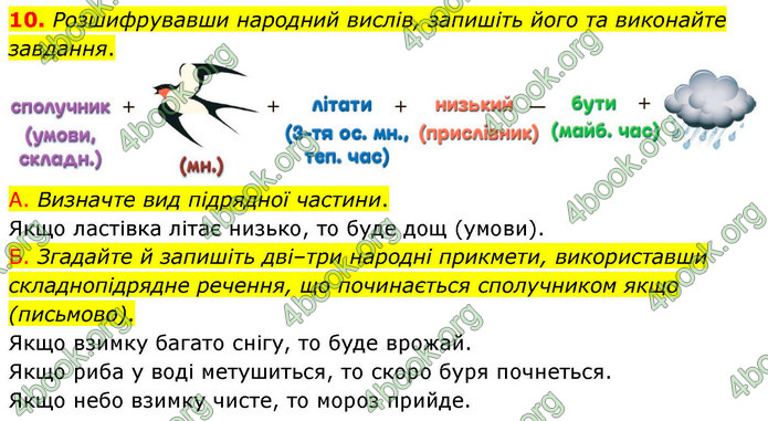 ГДЗ Українська мова 9 клас Авраменко НУШ