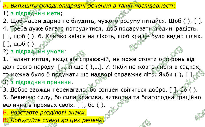 ГДЗ Українська мова 9 клас Авраменко НУШ