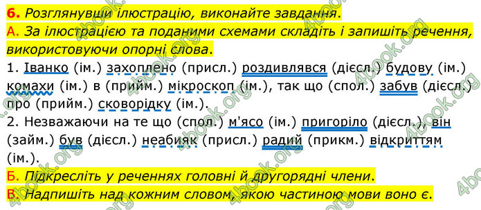 ГДЗ Українська мова 9 клас Авраменко НУШ
