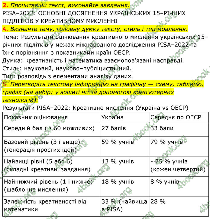 ГДЗ Українська мова 9 клас Авраменко НУШ