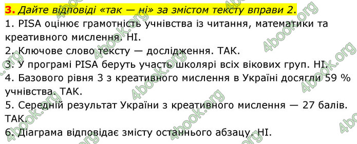ГДЗ Українська мова 9 клас Авраменко НУШ