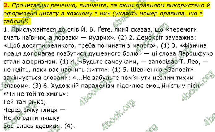 ГДЗ Українська мова 9 клас Авраменко НУШ