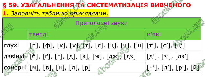 ГДЗ Українська мова 9 клас Авраменко НУШ