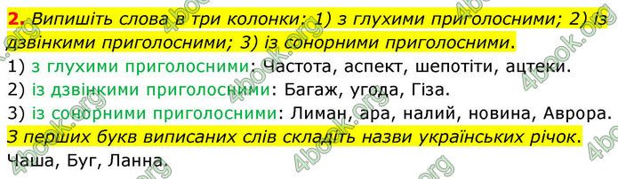 ГДЗ Українська мова 9 клас Авраменко НУШ