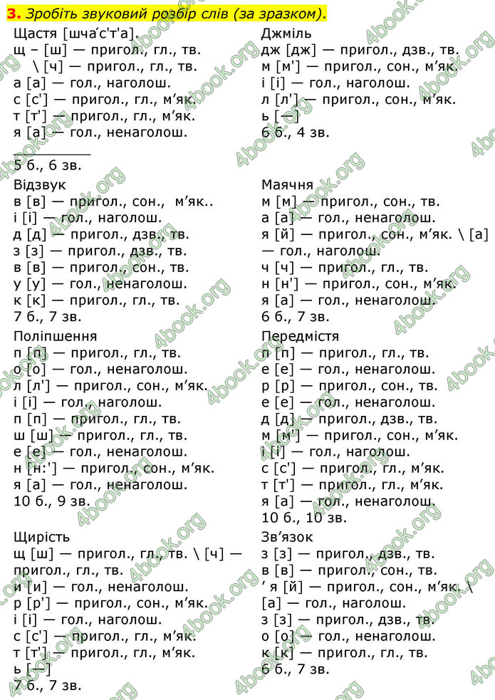 ГДЗ Українська мова 9 клас Авраменко НУШ