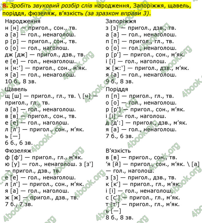ГДЗ Українська мова 9 клас Авраменко НУШ