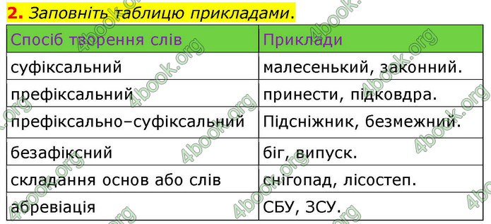ГДЗ Українська мова 9 клас Авраменко НУШ