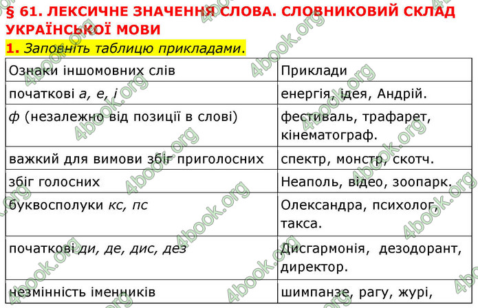 ГДЗ Українська мова 9 клас Авраменко НУШ