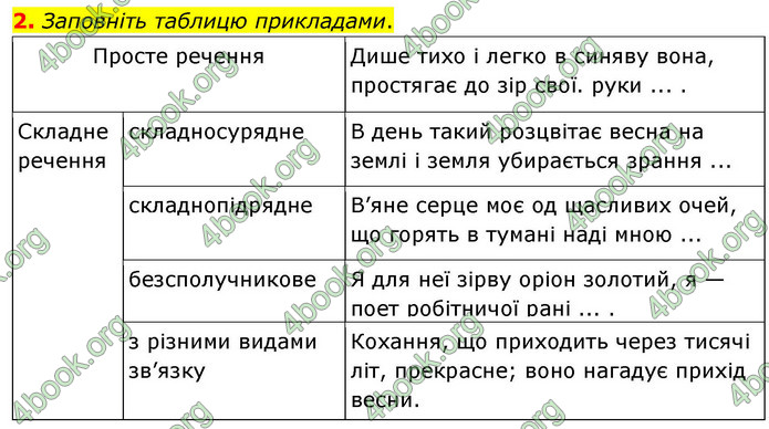 ГДЗ Українська мова 9 клас Авраменко НУШ