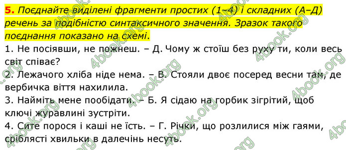 ГДЗ Українська мова 9 клас Авраменко НУШ
