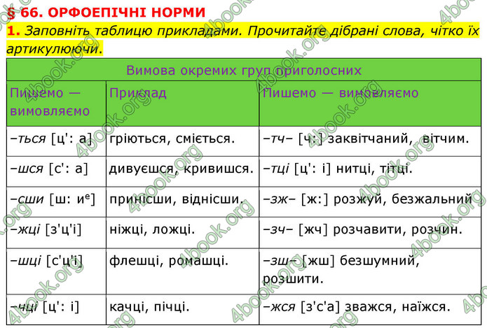 ГДЗ Українська мова 9 клас Авраменко НУШ