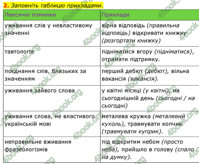 ГДЗ Українська мова 9 клас Авраменко НУШ