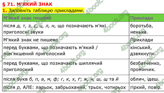 ГДЗ Українська мова 9 клас Авраменко НУШ