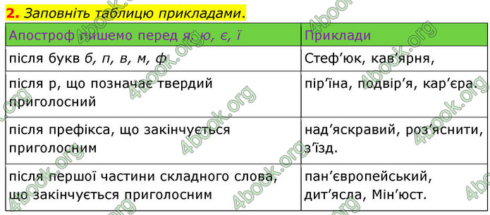 ГДЗ Українська мова 9 клас Авраменко НУШ