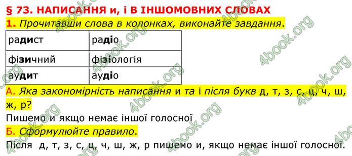 ГДЗ Українська мова 9 клас Авраменко НУШ