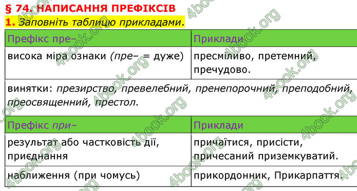 ГДЗ Українська мова 9 клас Авраменко НУШ