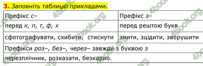 ГДЗ Українська мова 9 клас Авраменко НУШ
