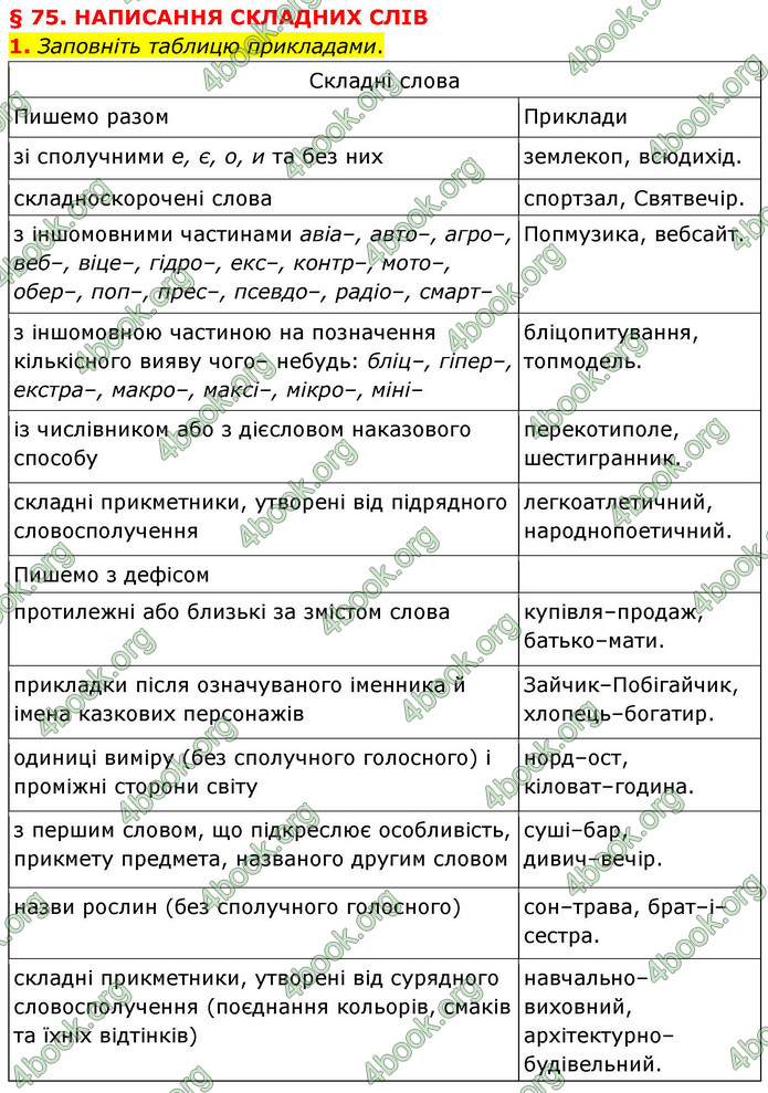 ГДЗ Українська мова 9 клас Авраменко НУШ